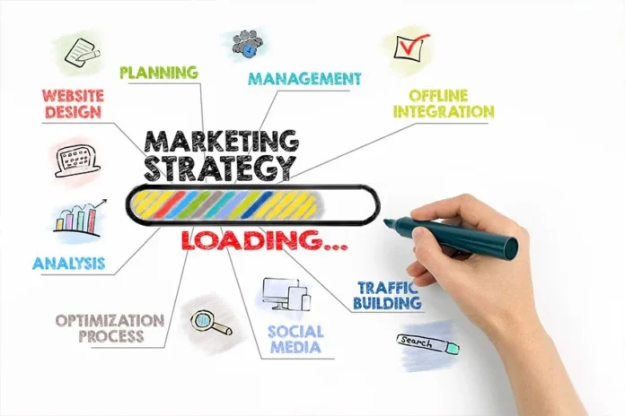 Marketing Plans for Small Businesses